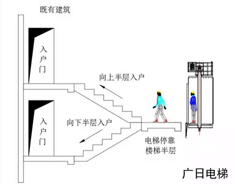 錯(cuò)層入戶