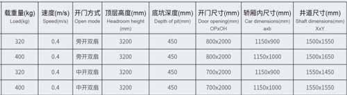 廣日別墅電梯尺寸