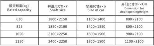 廣日無機(jī)房電梯尺寸