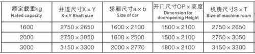 廣日載貨電梯尺寸