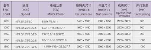 廣日觀光電梯尺寸