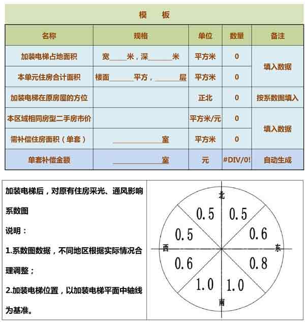 低層樓房加裝電梯費用